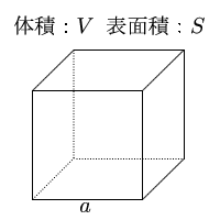 立方体の体積から1辺