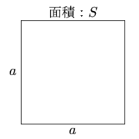 正方形の面積